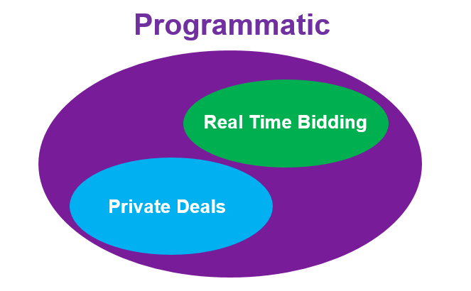 rtb-vs-programmatic